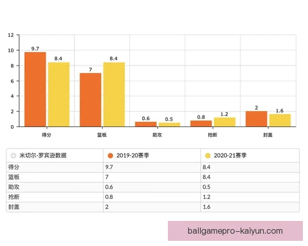 伊萨克进攻效率大幅提升，球队状态回暖显著提升战绩