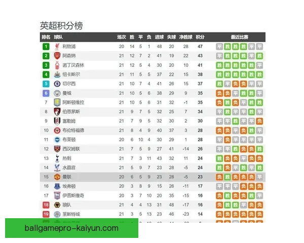 南安普顿防线问题显现，球队亟需解决防守漏洞保持竞争力